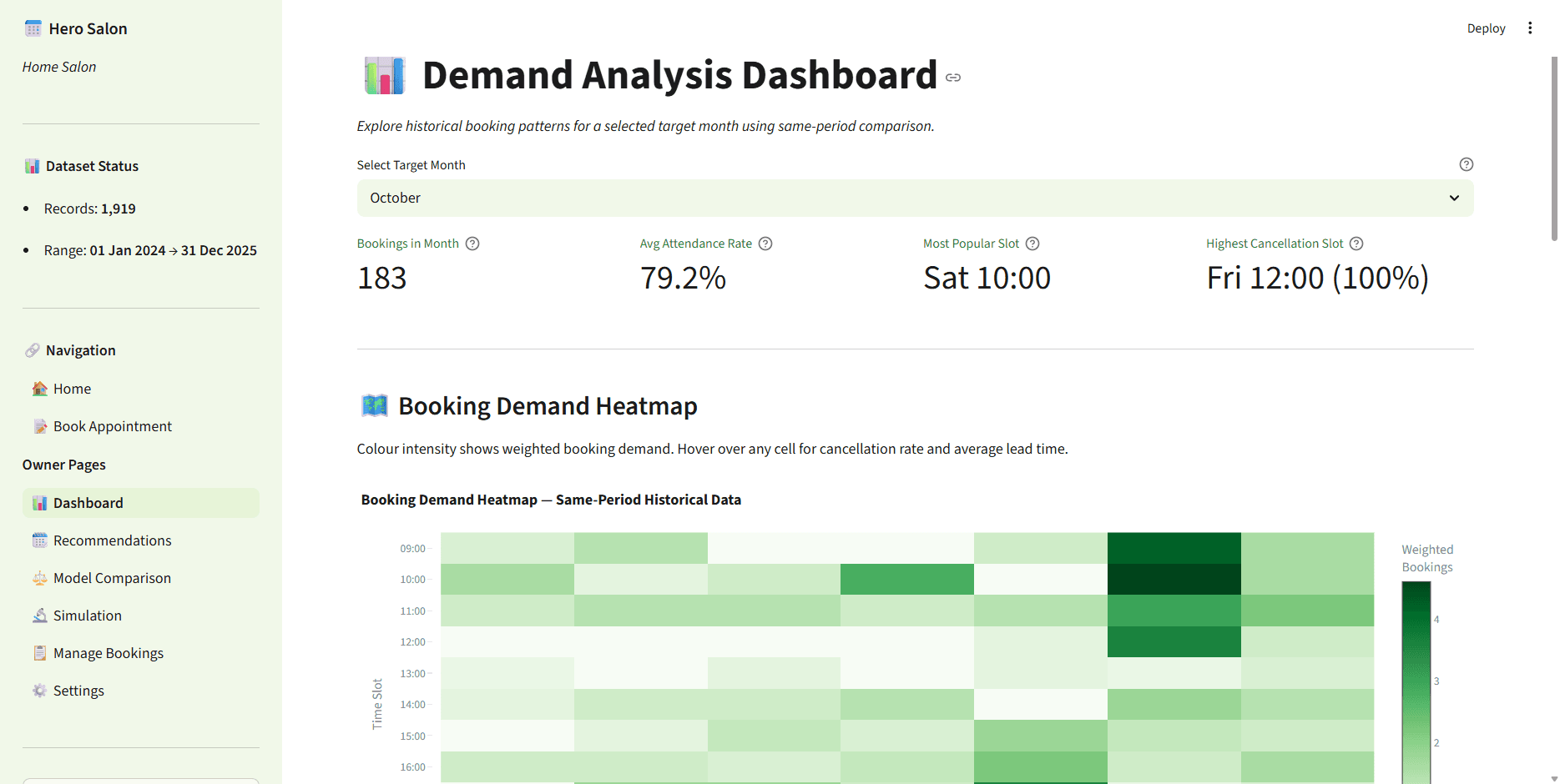 Intelligent Appointment Scheduling System